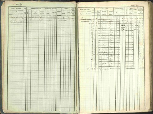 La Beaume - 3 P 253/1 - 3 P 253/1 - Matrice, folios 481-960. 