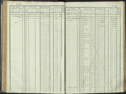 La Beaume - 3 P 253/1 - 3 P 253/1 - Matrice, folios 481-960. 