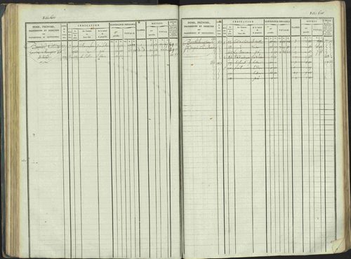 La Beaume - 3 P 253/1 - 3 P 253/1 - Matrice, folios 481-960. 
