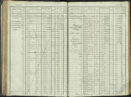 La Beaume - 3 P 253/1 - 3 P 253/1 - Matrice, folios 481-960. 