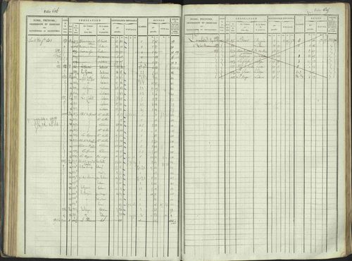 La Beaume - 3 P 253/1 - 3 P 253/1 - Matrice, folios 481-960. 
