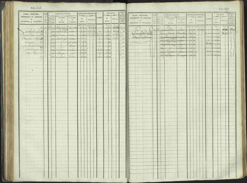 La Beaume - 3 P 253/1 - 3 P 253/1 - Matrice, folios 481-960. 