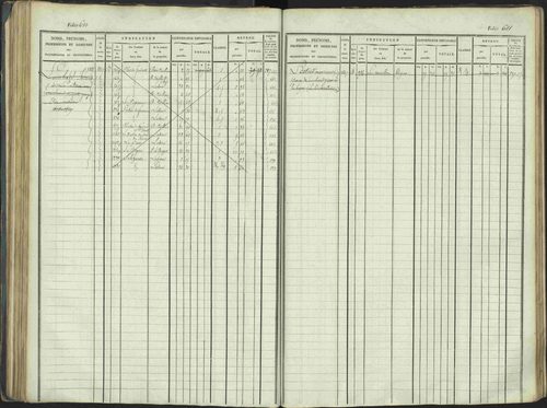 La Beaume - 3 P 253/1 - 3 P 253/1 - Matrice, folios 481-960. 