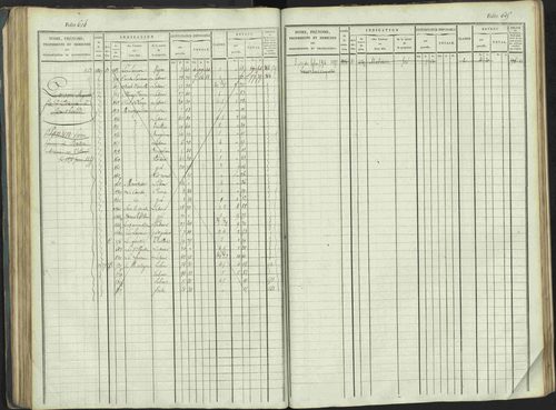 La Beaume - 3 P 253/1 - 3 P 253/1 - Matrice, folios 481-960. 