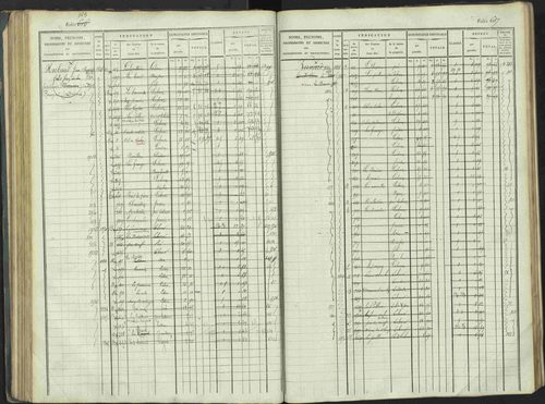 La Beaume - 3 P 253/1 - 3 P 253/1 - Matrice, folios 481-960. 
