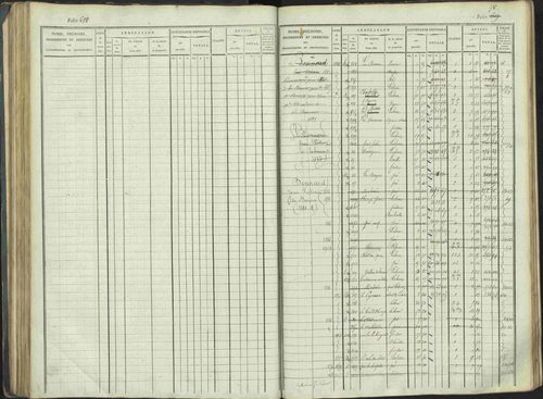 La Beaume - 3 P 253/1 - 3 P 253/1 - Matrice, folios 481-960. 