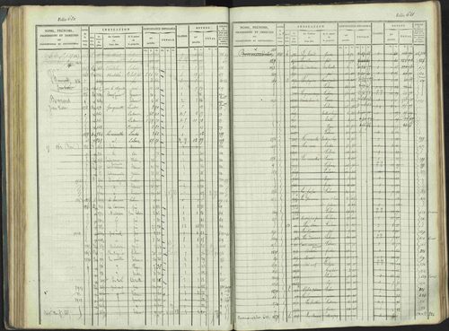 La Beaume - 3 P 253/1 - 3 P 253/1 - Matrice, folios 481-960. 