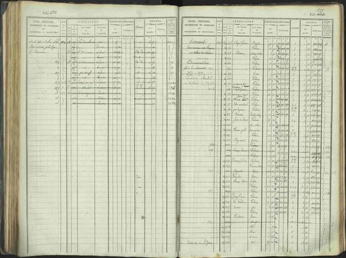 La Beaume - 3 P 253/1 - 3 P 253/1 - Matrice, folios 481-960. 
