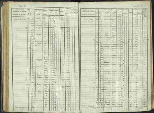 La Beaume - 3 P 253/1 - 3 P 253/1 - Matrice, folios 481-960. 