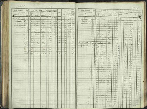 La Beaume - 3 P 253/1 - 3 P 253/1 - Matrice, folios 481-960. 