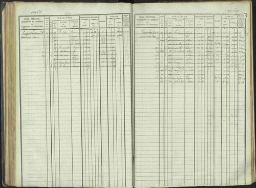 La Beaume - 3 P 253/1 - 3 P 253/1 - Matrice, folios 481-960. 
