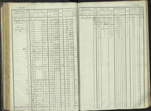 La Beaume - 3 P 253/1 - 3 P 253/1 - Matrice, folios 481-960. 