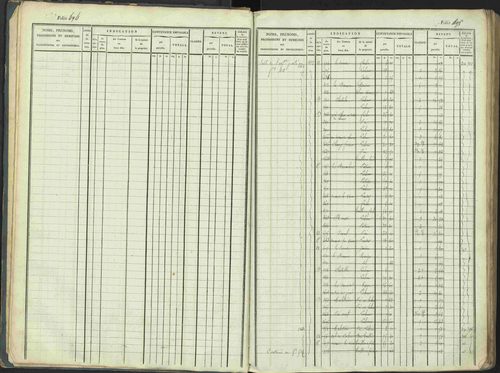 La Beaume - 3 P 253/1 - 3 P 253/1 - Matrice, folios 481-960. 