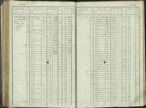 La Beaume - 3 P 253/1 - 3 P 253/1 - Matrice, folios 481-960. 