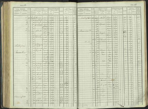 La Beaume - 3 P 253/1 - 3 P 253/1 - Matrice, folios 481-960. 