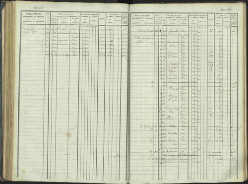 La Beaume - 3 P 253/1 - 3 P 253/1 - Matrice, folios 481-960. 