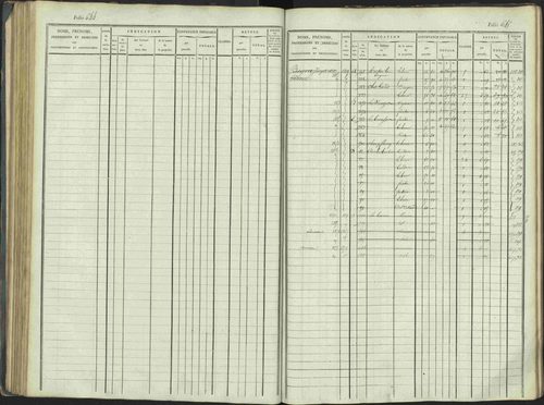 La Beaume - 3 P 253/1 - 3 P 253/1 - Matrice, folios 481-960. 