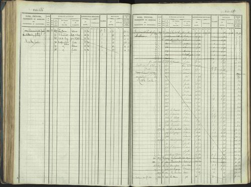 La Beaume - 3 P 253/1 - 3 P 253/1 - Matrice, folios 481-960. 