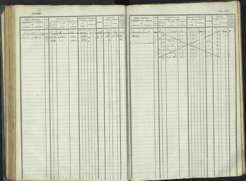 La Beaume - 3 P 253/1 - 3 P 253/1 - Matrice, folios 481-960. 