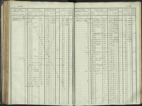 La Beaume - 3 P 253/1 - 3 P 253/1 - Matrice, folios 481-960. 