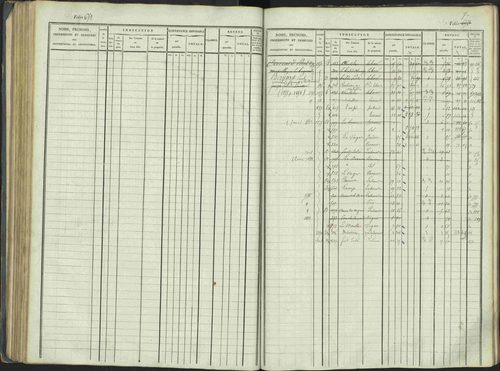 La Beaume - 3 P 253/1 - 3 P 253/1 - Matrice, folios 481-960. 