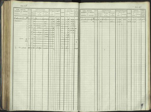 La Beaume - 3 P 253/1 - 3 P 253/1 - Matrice, folios 481-960. 