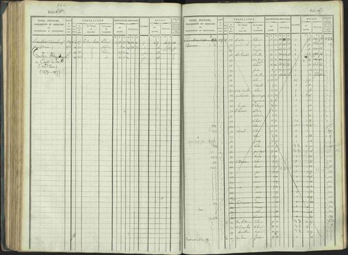 La Beaume - 3 P 253/1 - 3 P 253/1 - Matrice, folios 481-960. 
