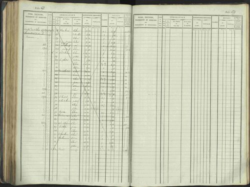La Beaume - 3 P 253/1 - 3 P 253/1 - Matrice, folios 481-960. 