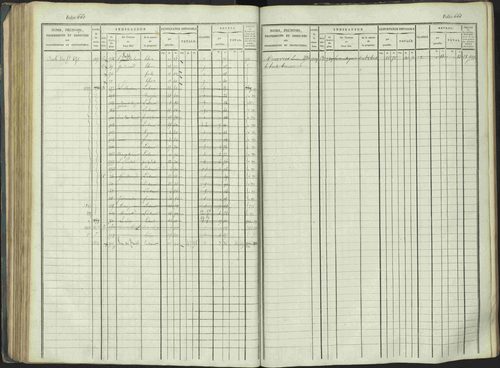 La Beaume - 3 P 253/1 - 3 P 253/1 - Matrice, folios 481-960. 