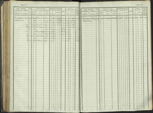 La Beaume - 3 P 253/1 - 3 P 253/1 - Matrice, folios 481-960. 