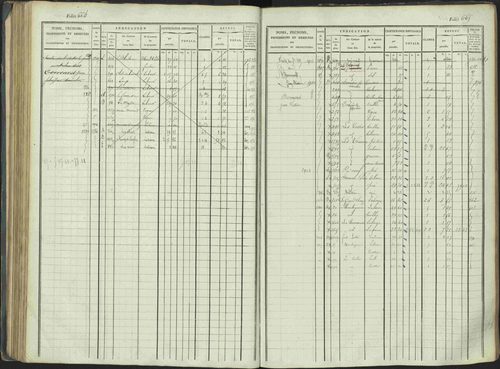 La Beaume - 3 P 253/1 - 3 P 253/1 - Matrice, folios 481-960. 