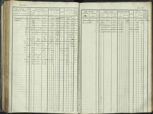 La Beaume - 3 P 253/1 - 3 P 253/1 - Matrice, folios 481-960. 