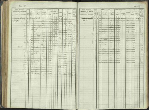 La Beaume - 3 P 253/1 - 3 P 253/1 - Matrice, folios 481-960. 