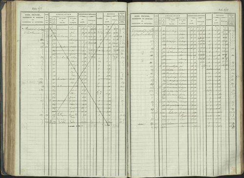 La Beaume - 3 P 253/1 - 3 P 253/1 - Matrice, folios 481-960. 