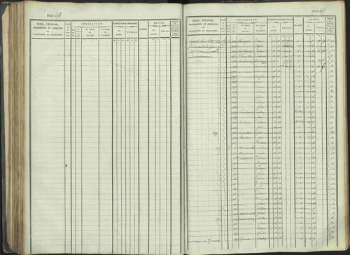 La Beaume - 3 P 253/1 - 3 P 253/1 - Matrice, folios 481-960. 