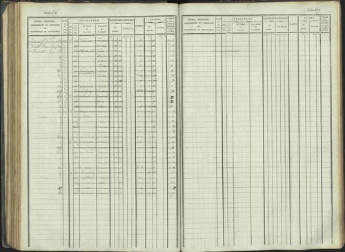 La Beaume - 3 P 253/1 - 3 P 253/1 - Matrice, folios 481-960. 