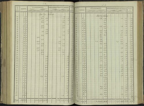 La Beaume - 3 P 251/6 - 3 P 251/6 - Relevé des numéros de même nature : section A 