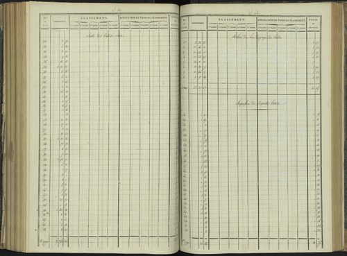 La Beaume - 3 P 251/6 - 3 P 251/6 - Relevé des numéros de même nature : section A 