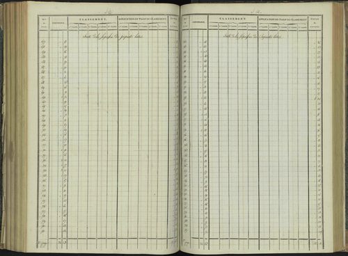 La Beaume - 3 P 251/6 - 3 P 251/6 - Relevé des numéros de même nature : section A 