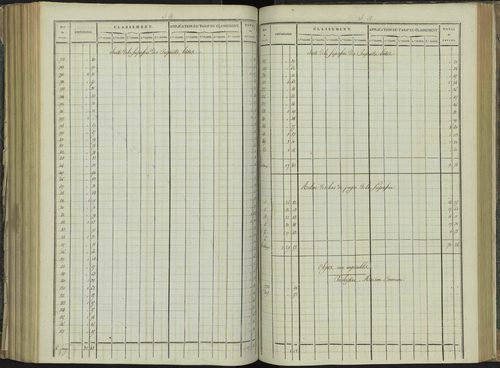 La Beaume - 3 P 251/6 - 3 P 251/6 - Relevé des numéros de même nature : section A 