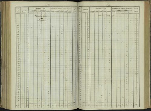 La Beaume - 3 P 251/6 - 3 P 251/6 - Relevé des numéros de même nature : section A 