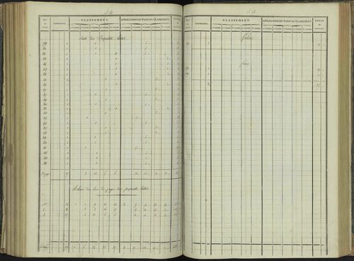 La Beaume - 3 P 251/6 - 3 P 251/6 - Relevé des numéros de même nature : section A 
