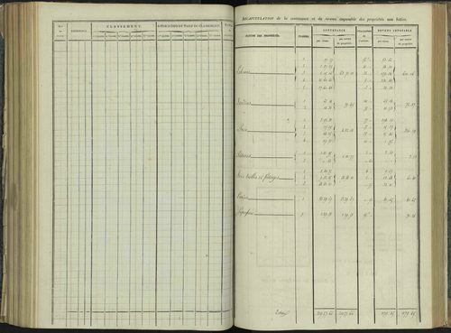 La Beaume - 3 P 251/6 - 3 P 251/6 - Relevé des numéros de même nature : section A 
