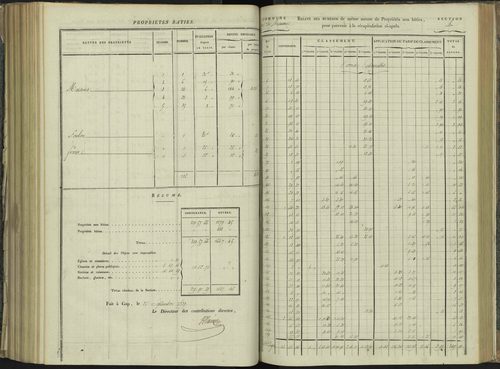 La Beaume - 3 P 251/6 - 3 P 251/6 - Relevé des numéros de même nature : section A 