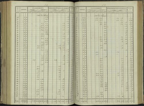 La Beaume - 3 P 251/6 - 3 P 251/6 - Relevé des numéros de même nature : section A 