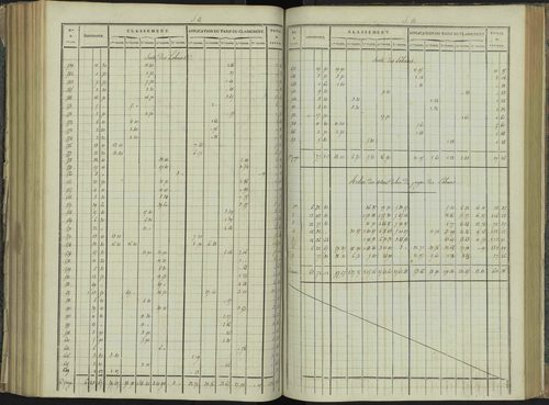La Beaume - 3 P 251/6 - 3 P 251/6 - Relevé des numéros de même nature : section A 