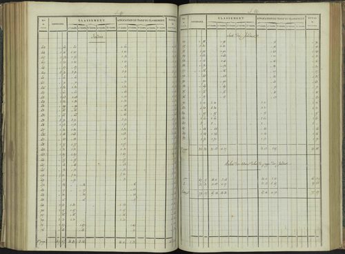 La Beaume - 3 P 251/6 - 3 P 251/6 - Relevé des numéros de même nature : section A 