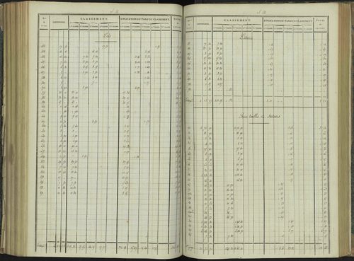 La Beaume - 3 P 251/6 - 3 P 251/6 - Relevé des numéros de même nature : section A 