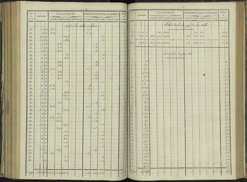 La Beaume - 3 P 251/6 - 3 P 251/6 - Relevé des numéros de même nature : section A 