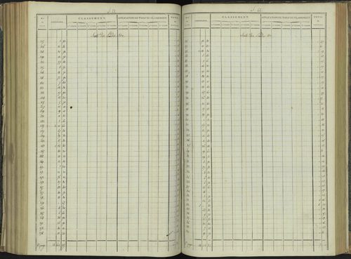 La Beaume - 3 P 251/6 - 3 P 251/6 - Relevé des numéros de même nature : section A 